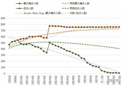 J9集团国际站软件成功使用大数据仿真技术预测疫情走势